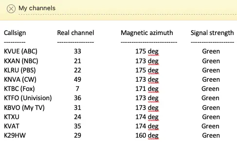 List of local stations