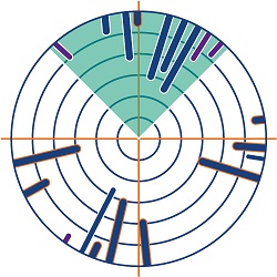 Unidirectional reception angle