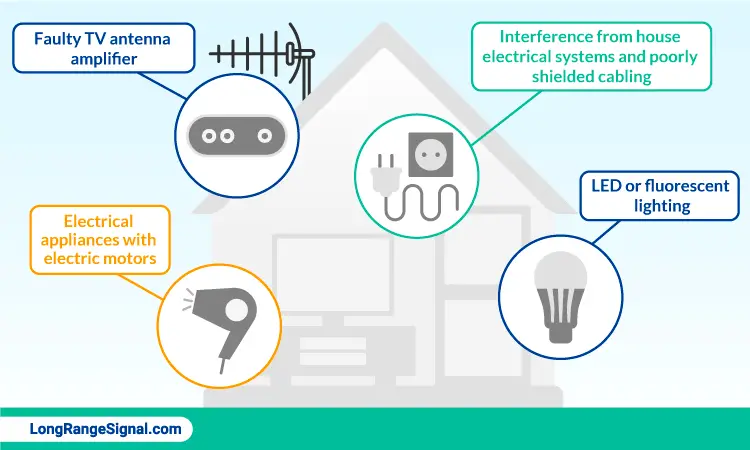 Potential causes of signal disruption inside the home