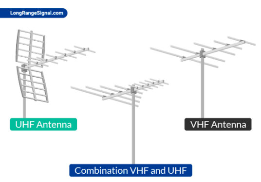 What Is the Difference between a UHF and a VHF Antenna? - Long Range Signal