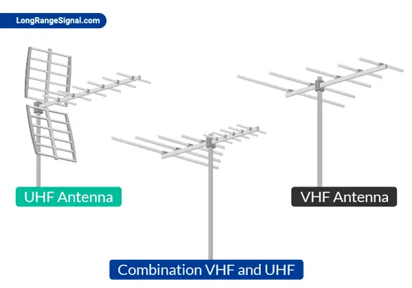 uhf, vhf, and combination tv antenans
